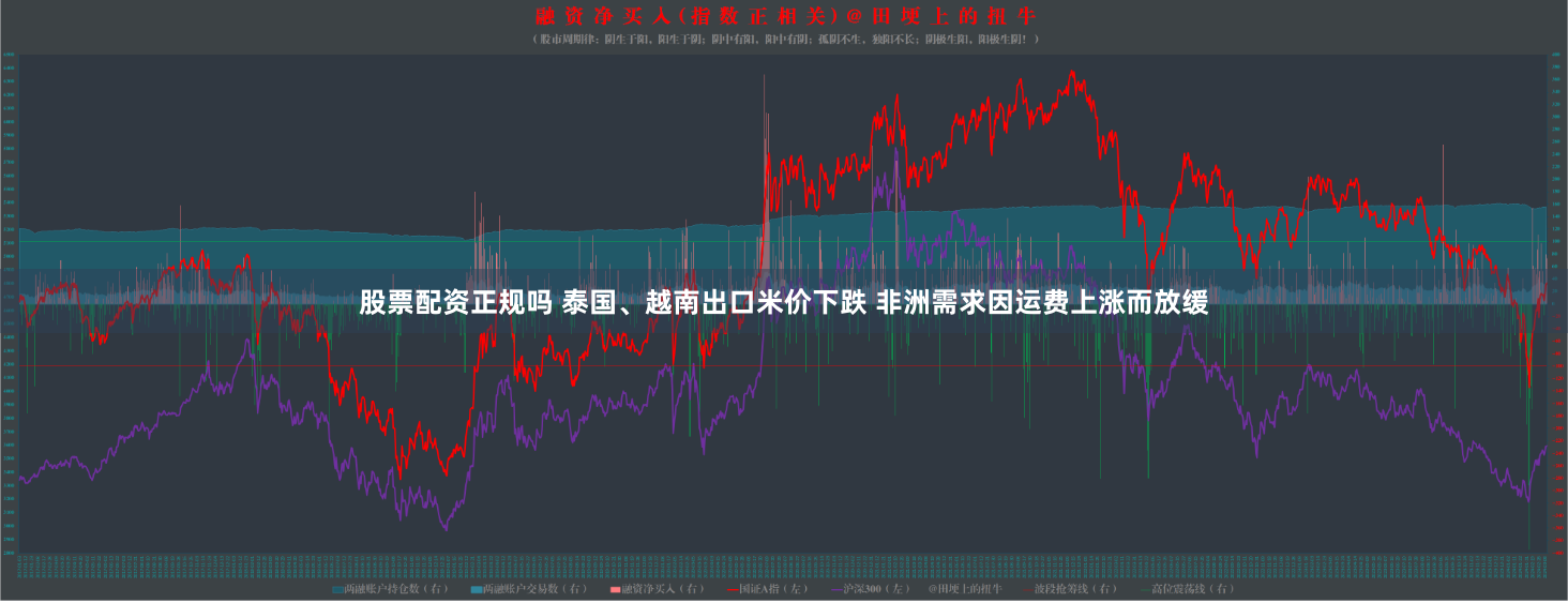 股票配資正規(guī)嗎 泰國(guó)、越南出口米價(jià)下跌 非洲需求因運(yùn)費(fèi)上漲而放緩