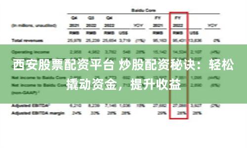 西安股票配資平臺 炒股配資秘訣：輕松撬動資金，提升收益